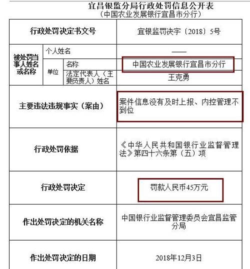 此外，崇左銀監(jiān)分局去年末公布行政處罰信息公開表也顯示，廣西崇左桂南農(nóng)村商業(yè)銀行因內(nèi)控管理不到位，未及時發(fā)現(xiàn)并糾正員工違法違規(guī)行為，被罰款50萬元，責(zé)任人李文雄取消高級管理人員任職資格5年，王盛雄被給予警告。