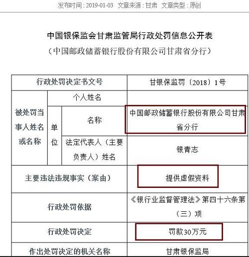 作為銀行的重要業(yè)務(wù)，票據(jù)和同業(yè)業(yè)務(wù)也是最容易違法違規(guī)的領(lǐng)域。除信披不當(dāng)外，寧波銀行紹興分行還以清單交易形式辦理票據(jù)賣出回購及轉(zhuǎn)貼現(xiàn)業(yè)務(wù)、違規(guī)開展同業(yè)業(yè)務(wù)，三項(xiàng)違規(guī)并罰，最終被處以95萬元的罰款，罰款金額為本批罰單第二高，僅次于建設(shè)銀行紹興分行。