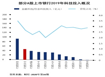 科技如何讓財(cái)富管理更有溫度？1364.png