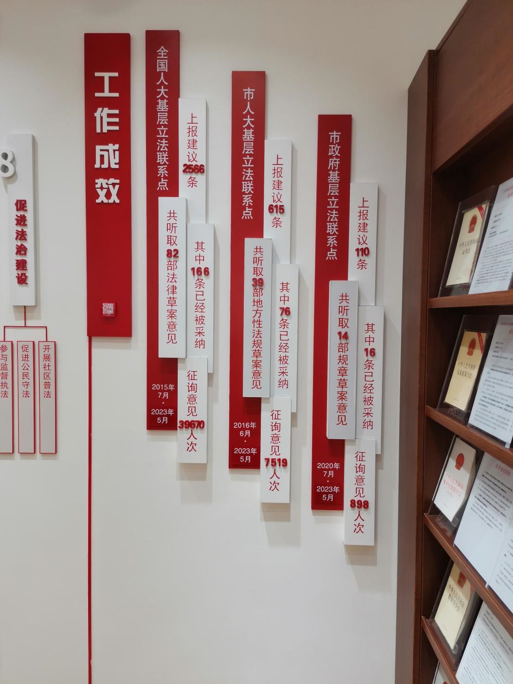 古北市民中心墻上的工作成效展示。上海市長寧區(qū)虹橋街道供圖