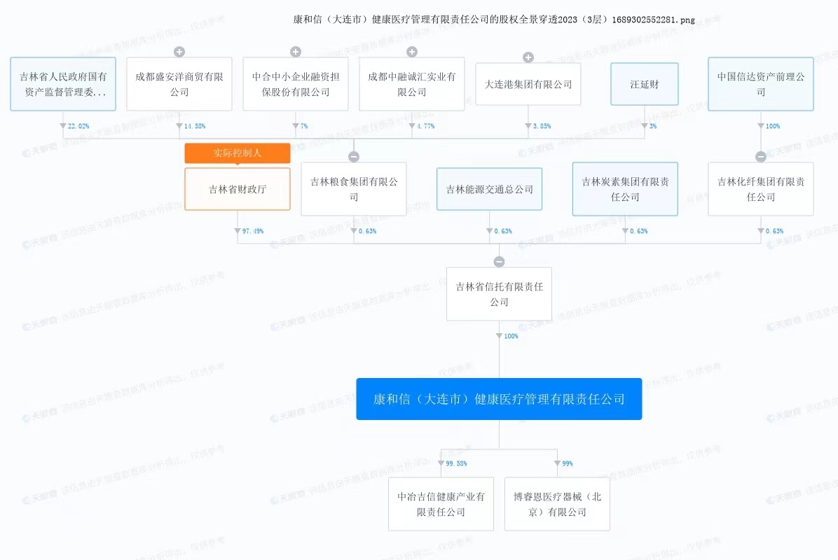 康和信股權(quán)穿透圖。來(lái)自天眼查