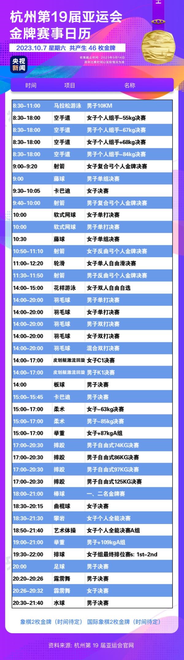 杭州亞運(yùn)會精彩賽事別錯(cuò)過！快收藏這份金牌觀賽日歷