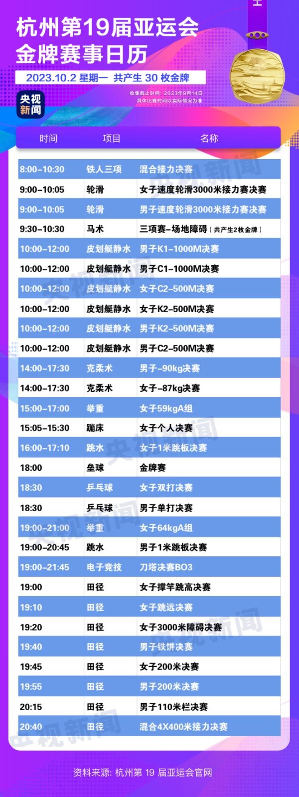 杭州亞運(yùn)會精彩賽事別錯(cuò)過！快收藏這份金牌觀賽日歷