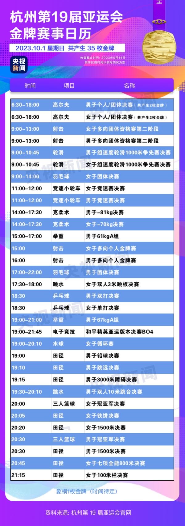 杭州亞運(yùn)會精彩賽事別錯(cuò)過！快收藏這份金牌觀賽日歷
