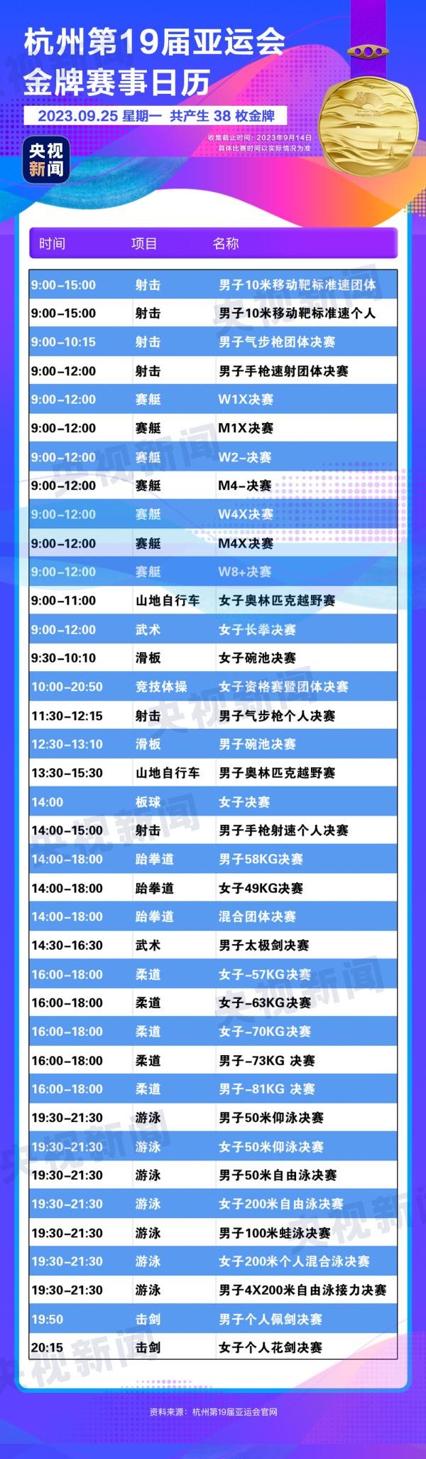 杭州亞運(yùn)會精彩賽事別錯(cuò)過！快收藏這份金牌觀賽日歷