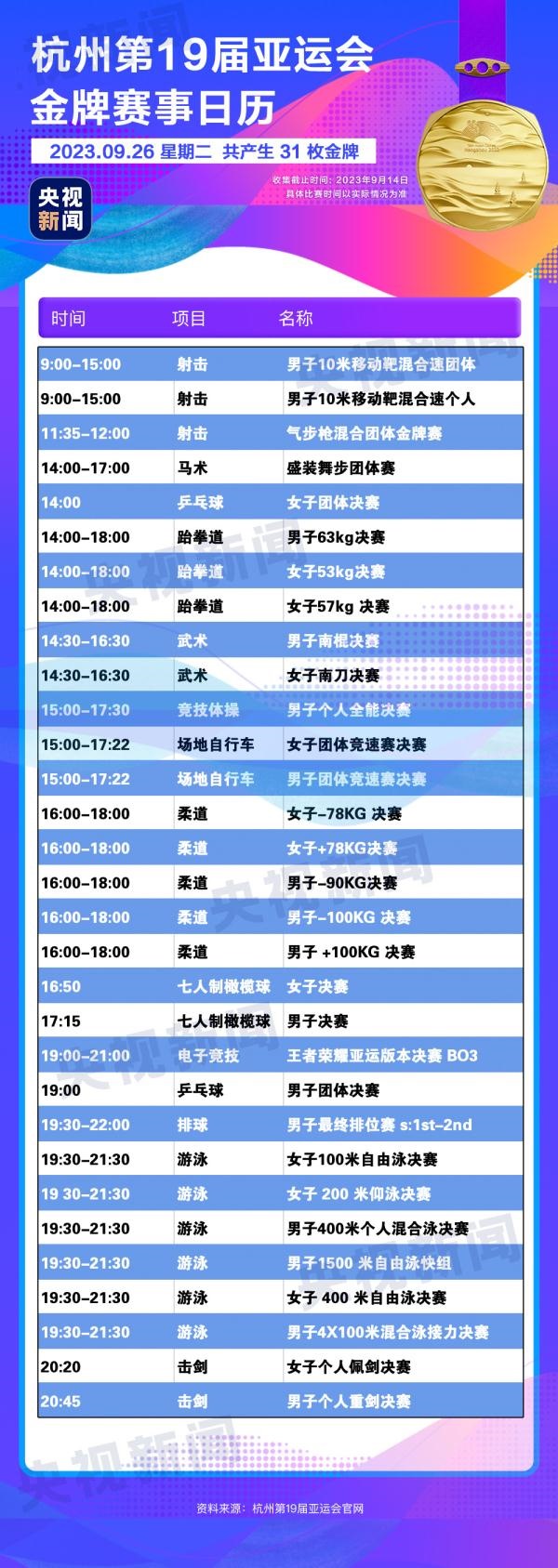 杭州亞運(yùn)會精彩賽事別錯(cuò)過！快收藏這份金牌觀賽日歷