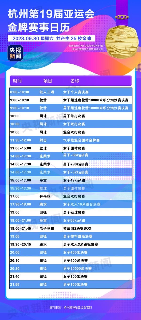杭州亞運(yùn)會精彩賽事別錯(cuò)過！快收藏這份金牌觀賽日歷