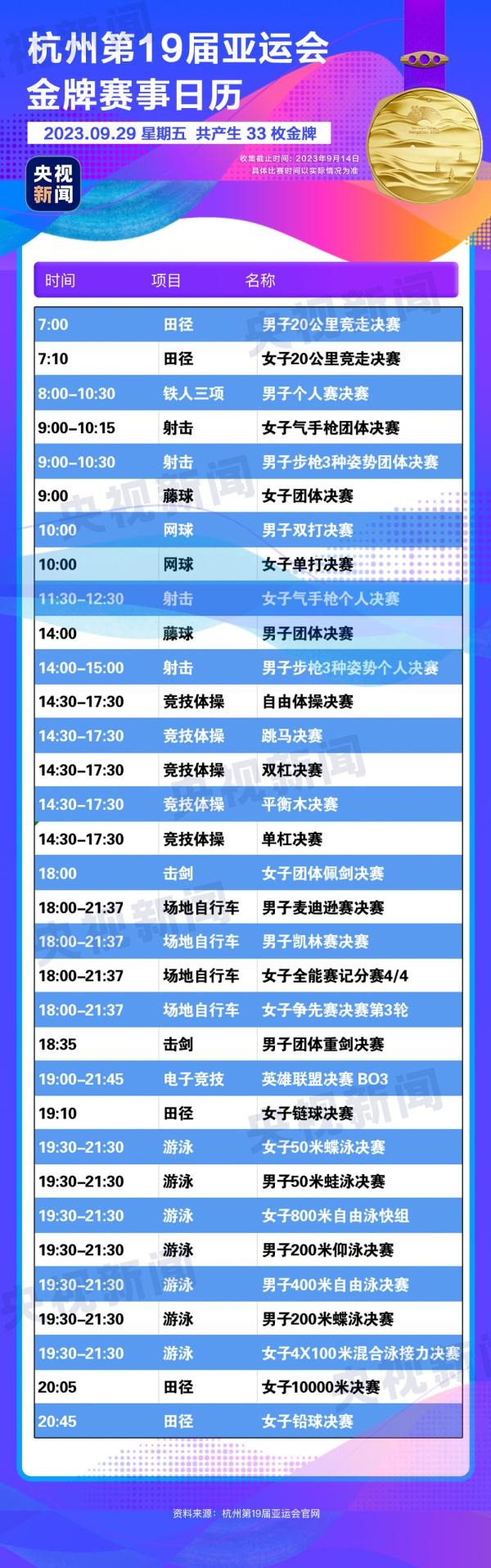 杭州亞運(yùn)會精彩賽事別錯(cuò)過！快收藏這份金牌觀賽日歷