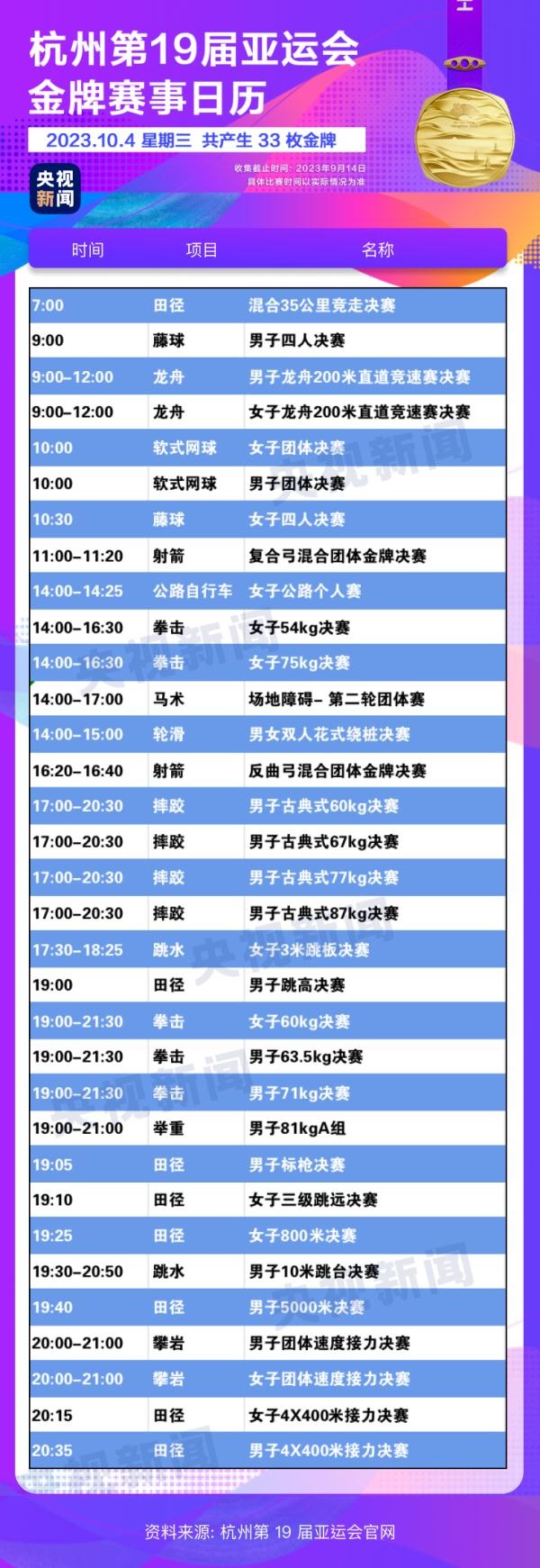 杭州亞運(yùn)會精彩賽事別錯(cuò)過！快收藏這份金牌觀賽日歷