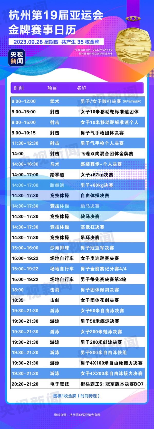 杭州亞運(yùn)會精彩賽事別錯(cuò)過！快收藏這份金牌觀賽日歷