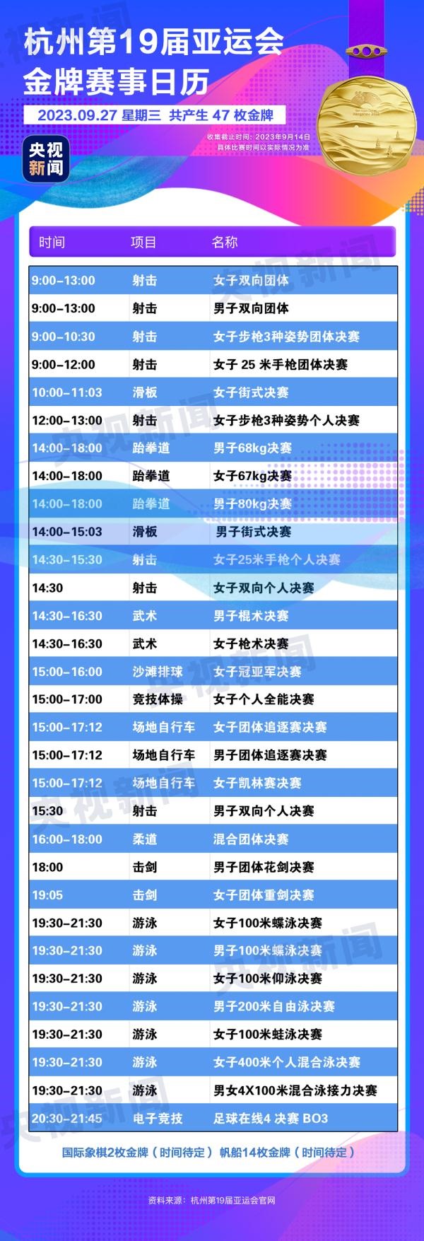 杭州亞運(yùn)會精彩賽事別錯(cuò)過！快收藏這份金牌觀賽日歷