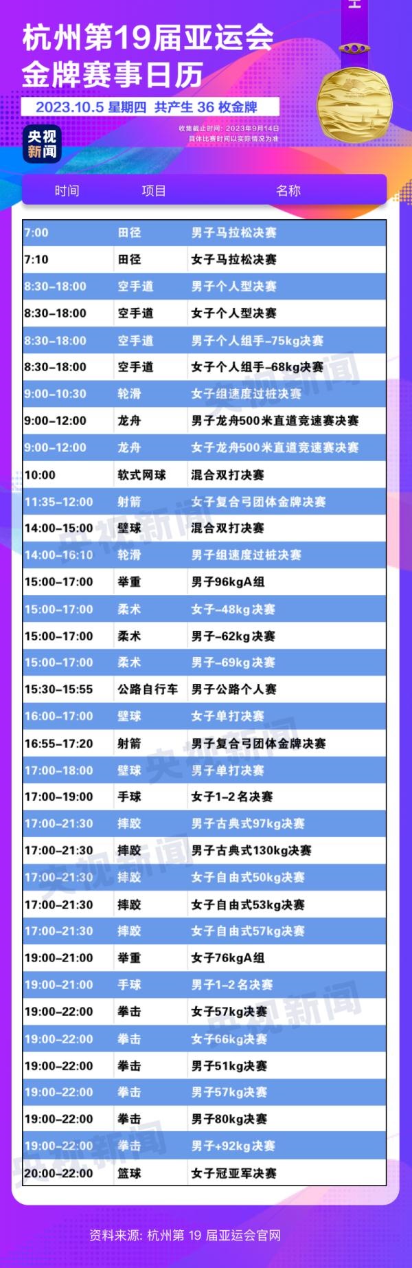 杭州亞運(yùn)會精彩賽事別錯(cuò)過！快收藏這份金牌觀賽日歷