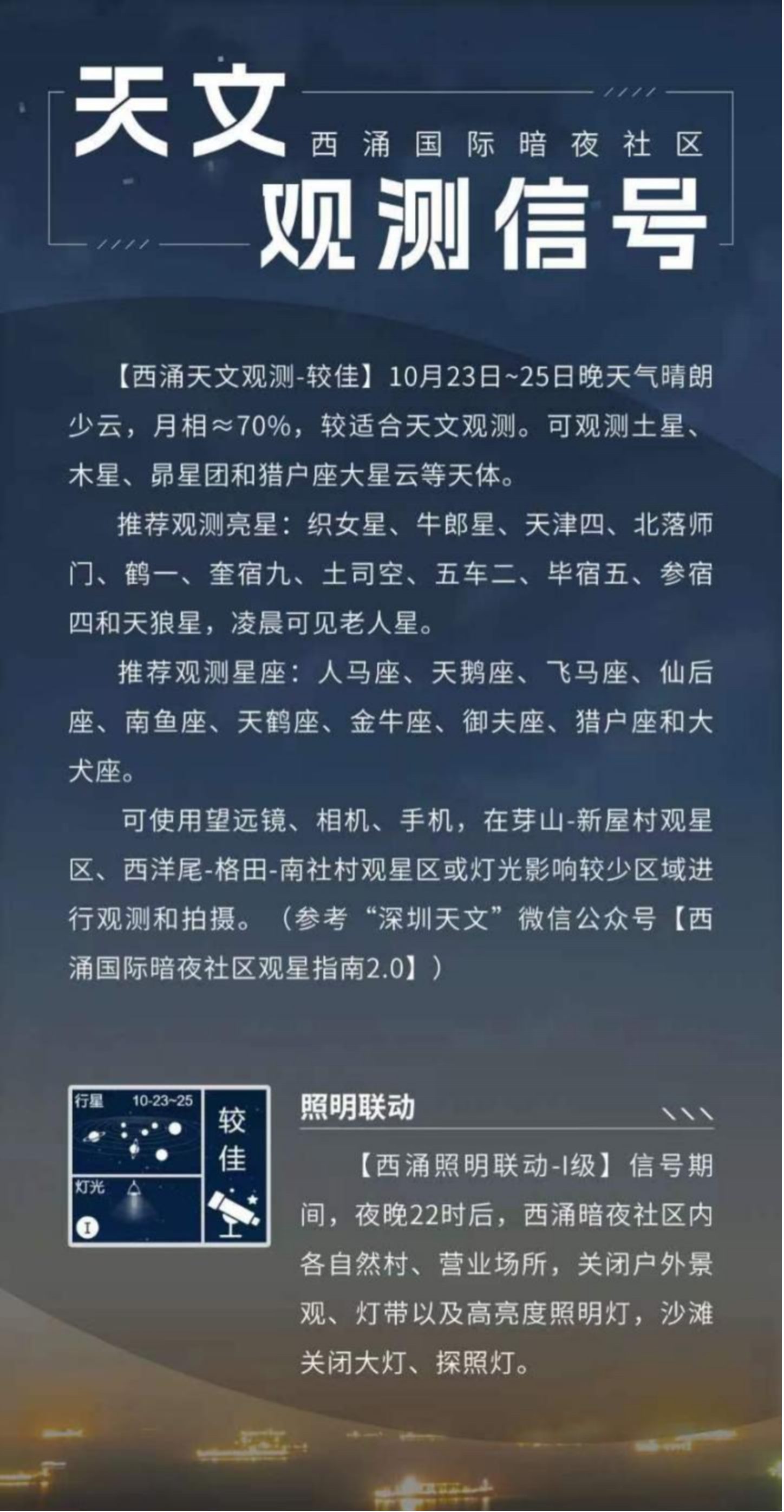 天文觀測(cè)信號(hào)界面。