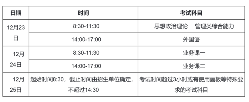 2023年考研初試時(shí)間安排。圖片來(lái)源：中國(guó)研究生招生信息網(wǎng)