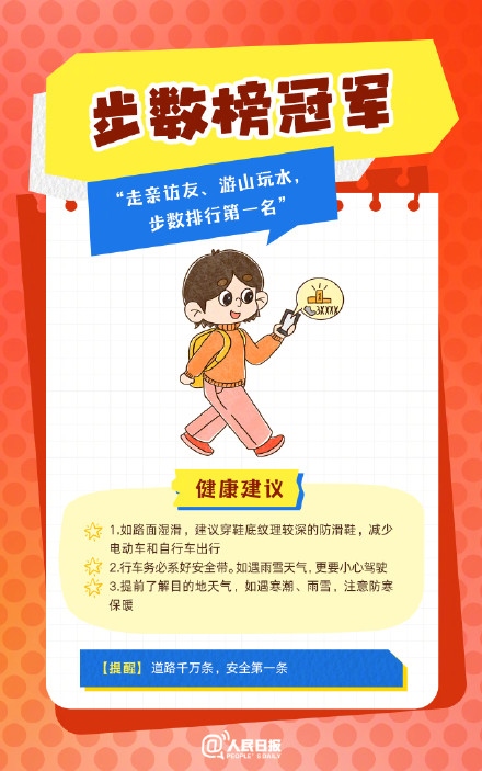 春節(jié)人設(shè)圖鑒，哪一個(gè)是你？