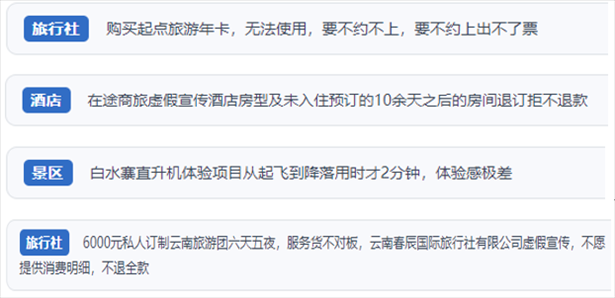 “人民投訴”用戶投訴在線旅游平臺(tái)虛假宣傳、購買的旅游卡無法預(yù)約、景區(qū)項(xiàng)目體驗(yàn)差、定制游服務(wù)欺詐等問題。（“人民投訴”平臺(tái)截圖）