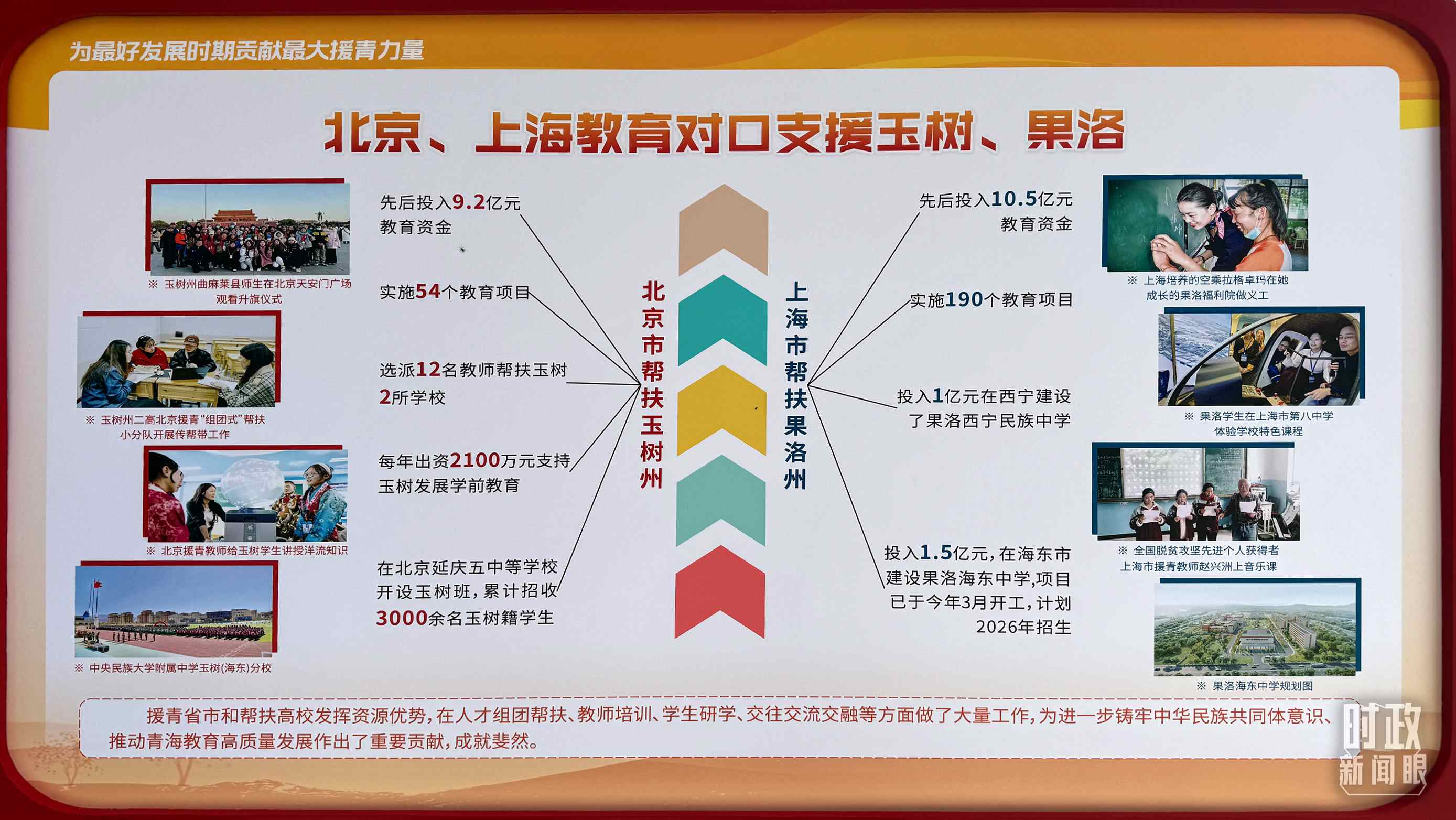 △北京、上海教育對(duì)口支援玉樹、果洛。（總臺(tái)央視記者黎兵拍攝）