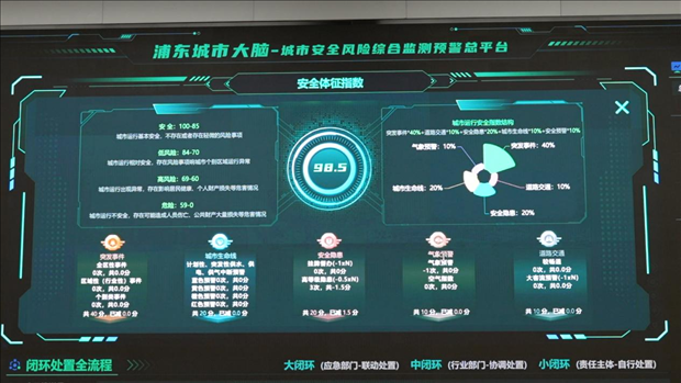 從一扇“門”、一座“城”、兩張“網(wǎng)”，看浦東新區(qū)改革常新