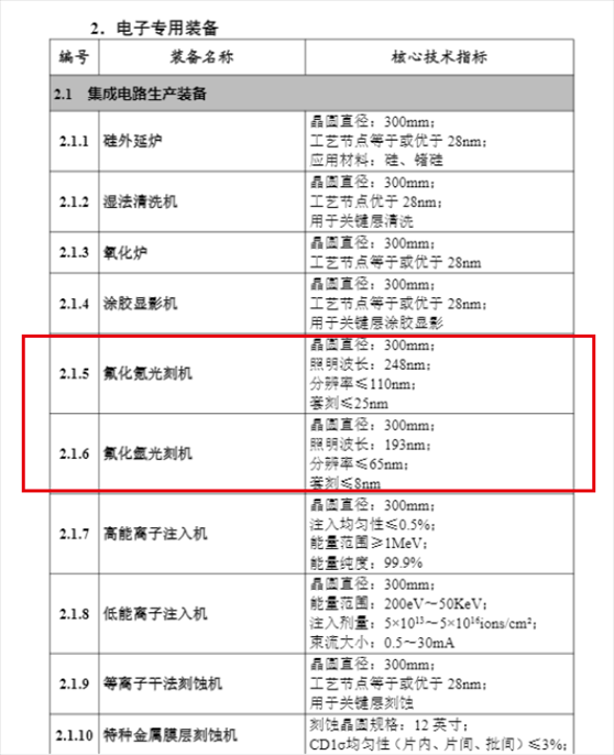 截圖。