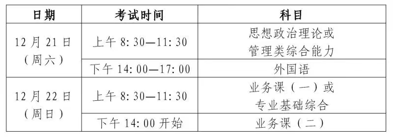 2025年考研初試時間安排。圖片來源：上海教育考試院
