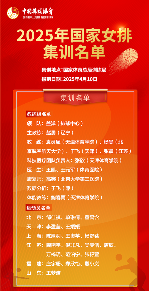 2025年國家女排集訓(xùn)名單。圖片來源：中國排球協(xié)會